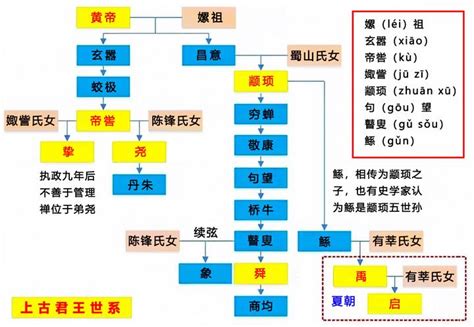 上三皇|中国简史——三皇五帝